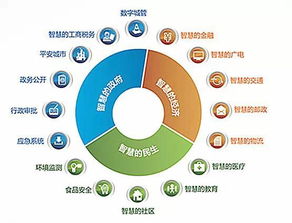 大數據是貴陽城市交通的新良方