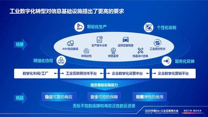 中國(guó)電信總經(jīng)理李正茂:云網(wǎng)融合賦能工業(yè)企業(yè)數(shù)字化轉(zhuǎn)型