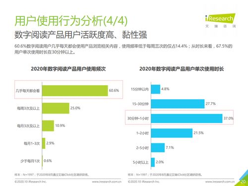 閱讀大數(shù)據(jù)丨2020年中國(guó)數(shù)字閱讀產(chǎn)品營(yíng)銷(xiāo)洞察報(bào)告