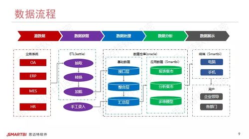 企業(yè)bi應(yīng)用案例分享,bi的價(jià)值體現(xiàn)在哪里
