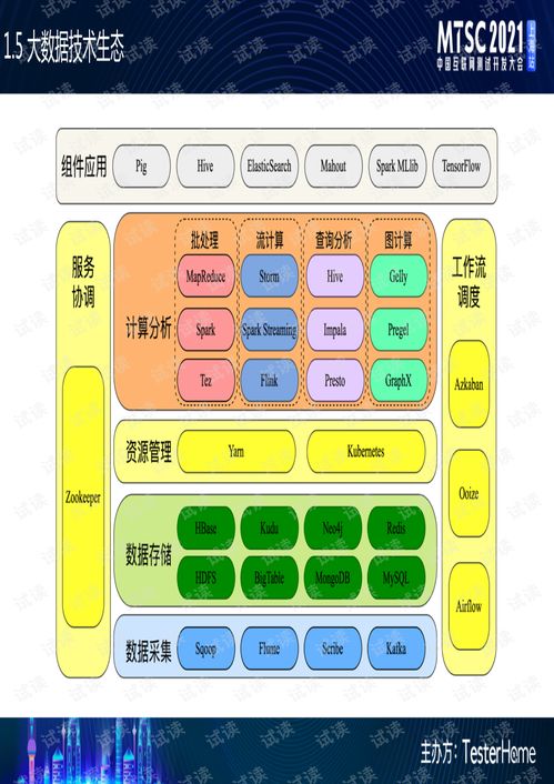 大數(shù)據(jù)產品的質量體系建設.pdf