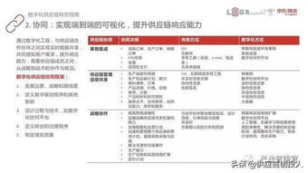 深度干貨 供應鏈數(shù)字化