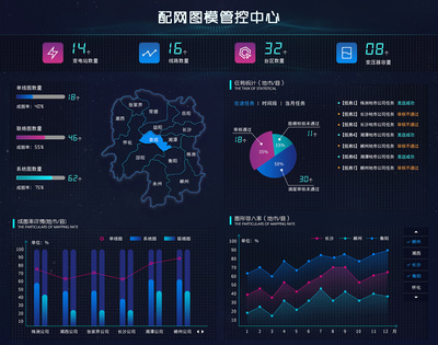 大數(shù)據(jù)&mdash;&mdash;配網圖模管理中心|UI|軟件界面|優(yōu)秀的大臉妹- 原創(chuàng)作品- 站酷(ZCOOL)