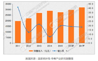 加盟費多少錢