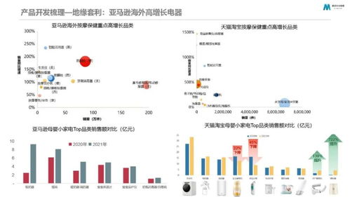 魔鏡市場情報 大數據新消費產品創(chuàng)新的11種方法