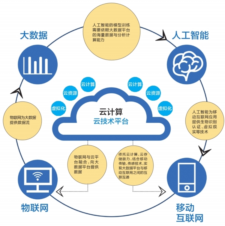 大數(shù)據(jù)驅動未來 南網云平臺正式投入運行，賦能智慧能源