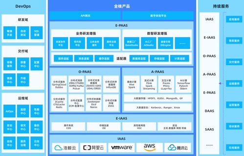 浩鯨科技榮膺2020-2021年度企業(yè)數(shù)字化轉型優(yōu)秀產品大獎，引領大數(shù)據(jù)創(chuàng)新浪潮