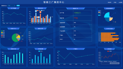 智能制造與工業(yè)互聯(lián)網大數(shù)據(jù)平臺的融合與前景