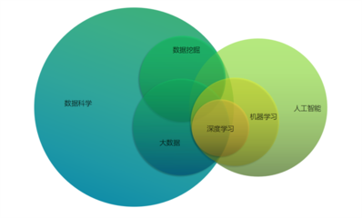 大數(shù)據(jù)與人工智能的再認知 照亮我們的未知與未來