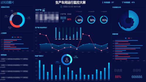 從“十四五”規(guī)劃看企業(yè)數(shù)字化轉(zhuǎn)型 大數(shù)據(jù)帶來的機遇、挑戰(zhàn)與應對