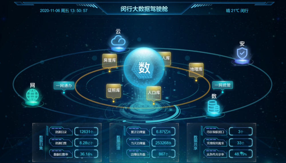 揭秘 閔行“超級(jí)工廠”的“旗艦店”，如何用大數(shù)據(jù)重塑你的生活