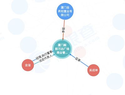 珠海萬達(dá)商管退出廈門殿前萬達(dá)廣場商業(yè)管理及咨詢業(yè)務(wù)
