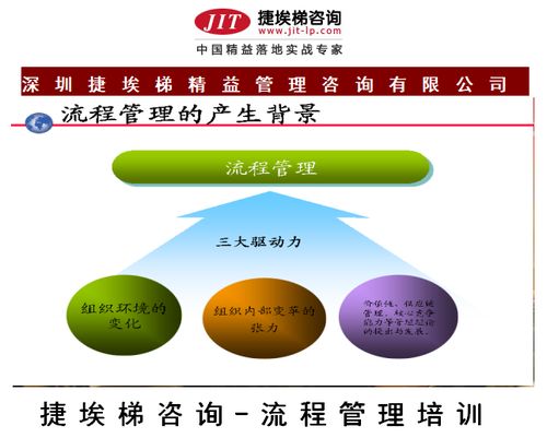 捷埃梯咨詢公司 企業(yè)流程管理培訓，優(yōu)化組織效率的必經(jīng)之路