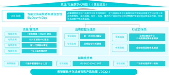 云智慧 以高質(zhì)量產(chǎn)品與咨詢雙輪驅(qū)動，助推國家信創(chuàng)產(chǎn)業(yè)高質(zhì)量發(fā)展
