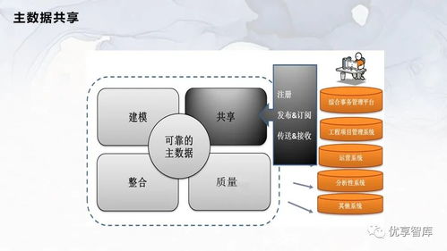 企業(yè)主數(shù)據(jù)管理總體架構(gòu)與系統(tǒng)邏輯架構(gòu)項(xiàng)目解決方案咨詢