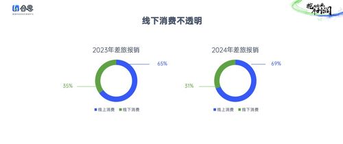 預(yù)算邊界 合思“無監(jiān)軍”理念如何重劃企業(yè)成本管控的權(quán)力邊界